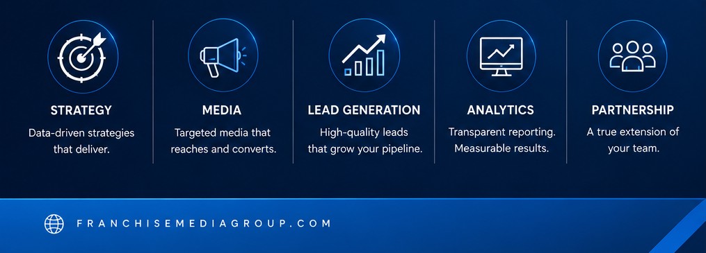franchise media group